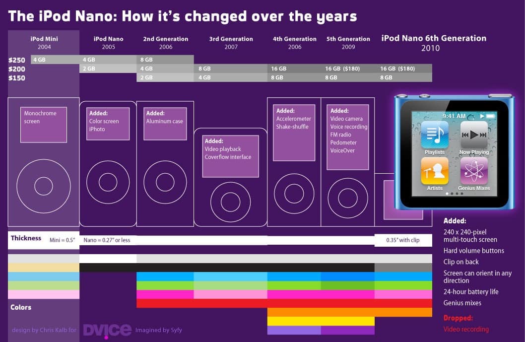 ipodnano6g_evolution