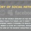histoire-réseaux-sociaux-small histoire-réseaux-sociaux-small