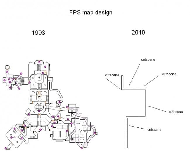 FPS Infographie