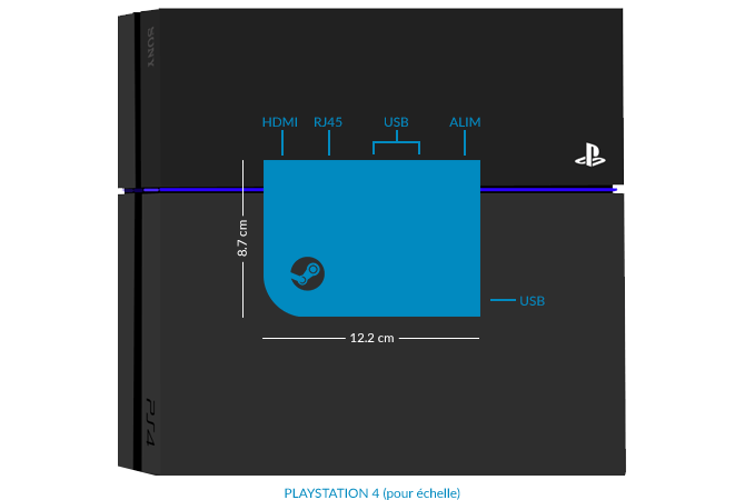 Par rapport à la PS4 pour l'échelle