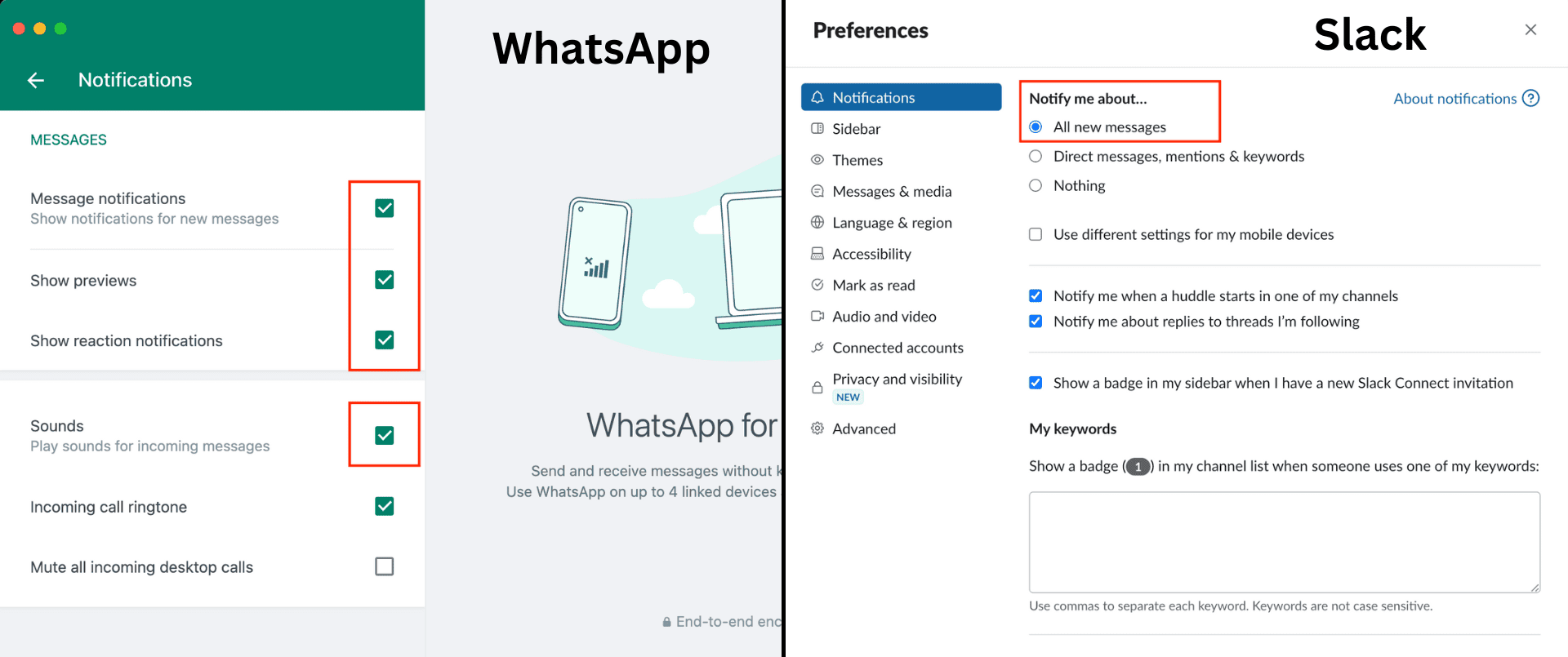 Activer les notifications WhatsApp et Slack