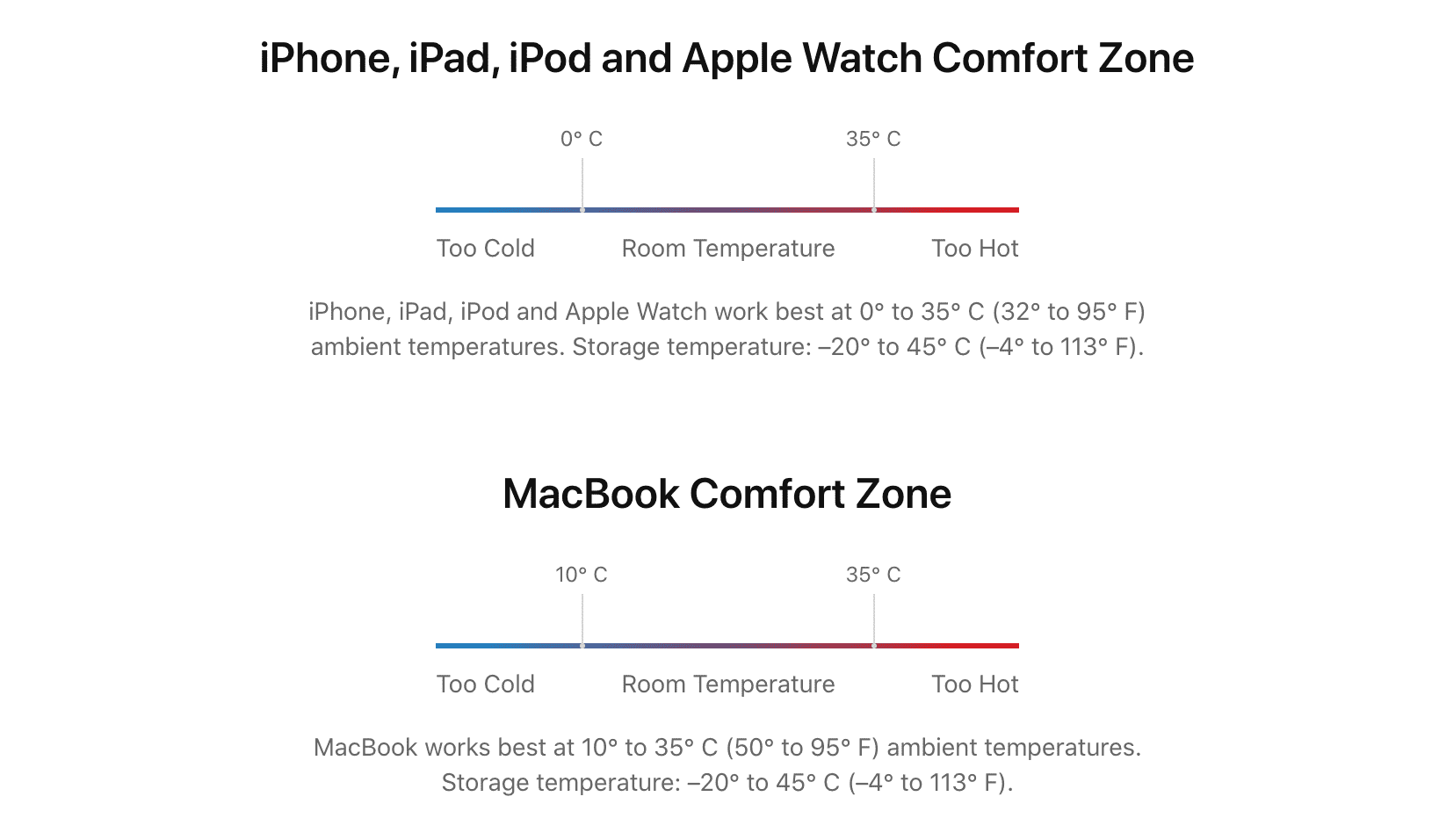 Zone de confort de température pour les appareils Apple