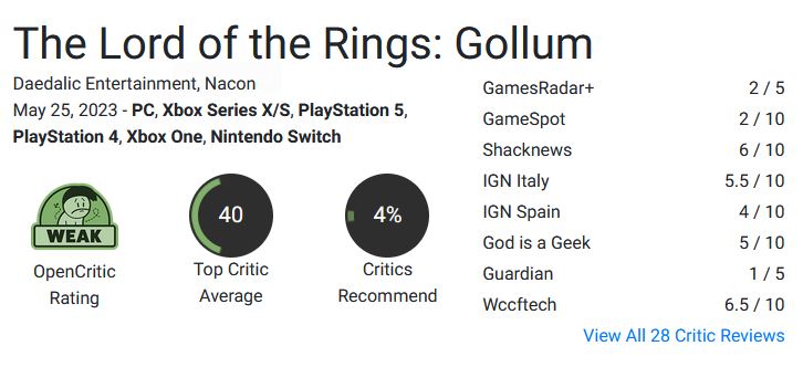 1685013657 557 Le score de Gollum Metacritic du Seigneur des Anneaux devoile
