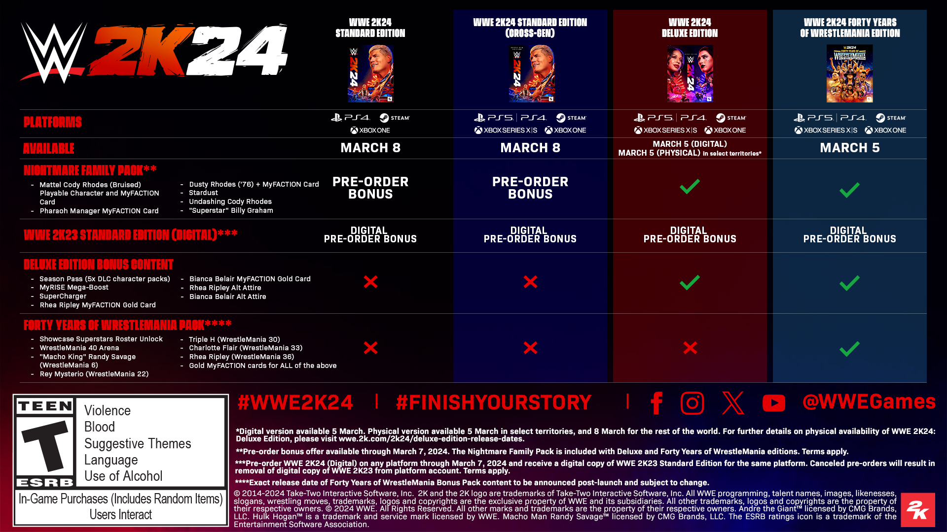 Éditions WWE 2K24